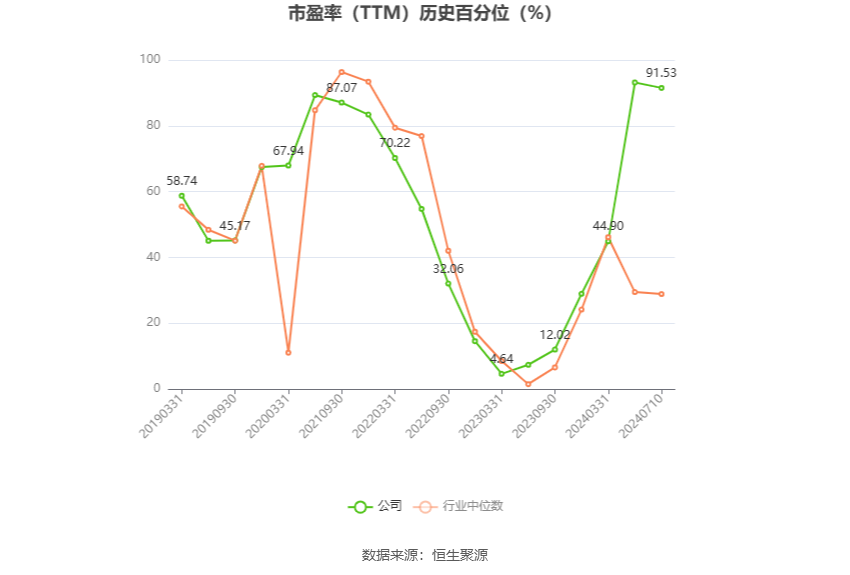 盛新锂能：预计2024年上半年亏损1.3亿元-1.9亿元  第3张