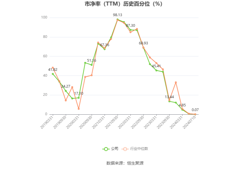 盛新锂能：预计2024年上半年亏损1.3亿元-1.9亿元  第4张