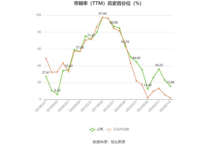 盛新锂能：预计2024年上半年亏损1.3亿元-1.9亿元  第5张