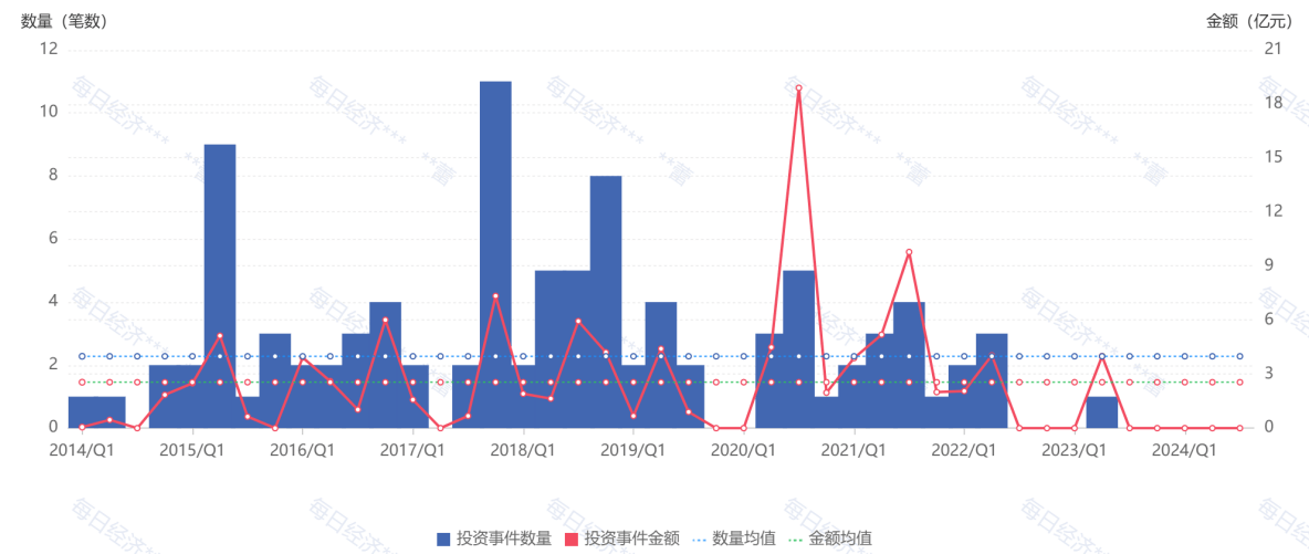 徐新亲自辟谣：今日资本从未撤离一级市场  第3张