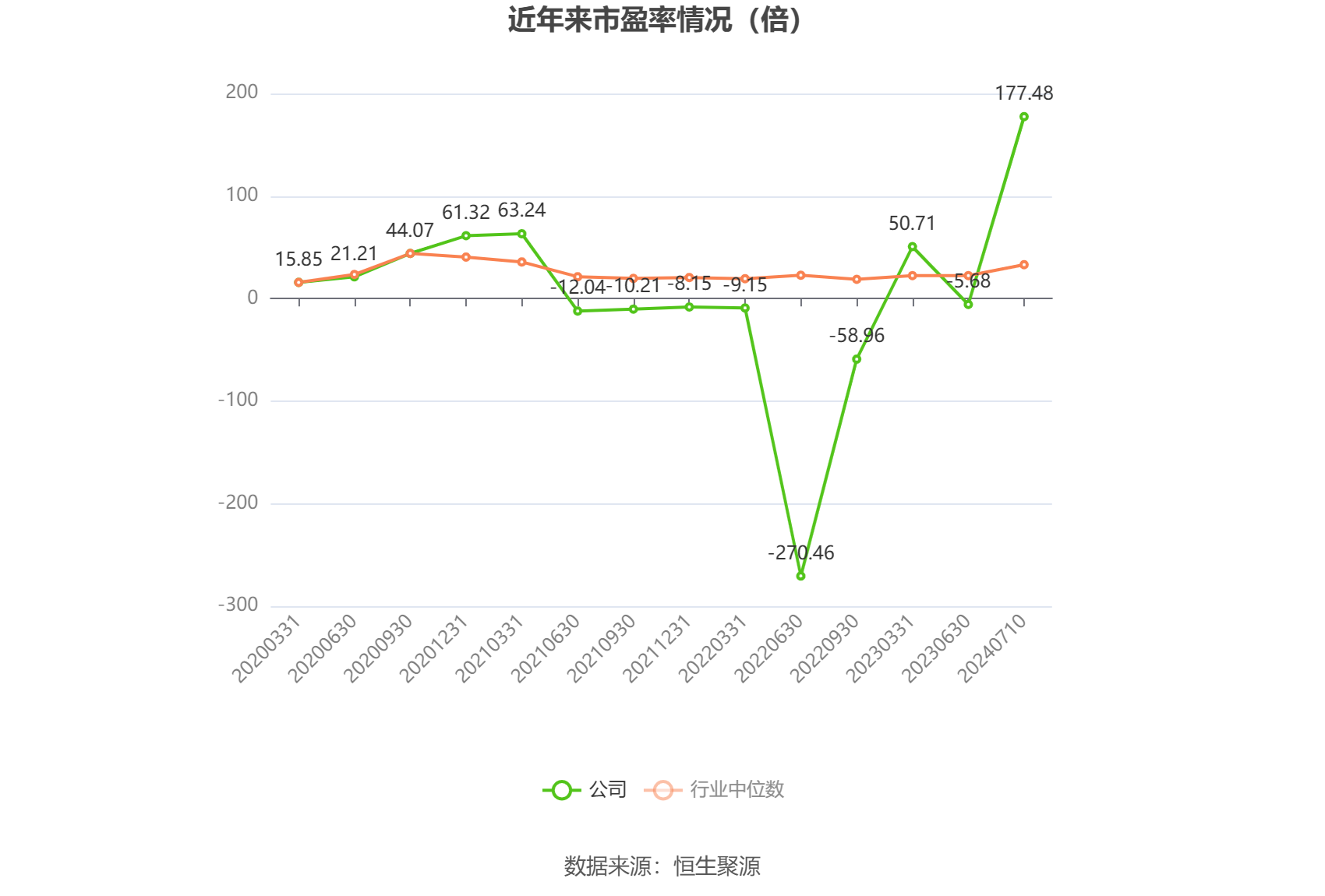 卓郎智能：预计2024年上半年亏损4000万元-8000万元