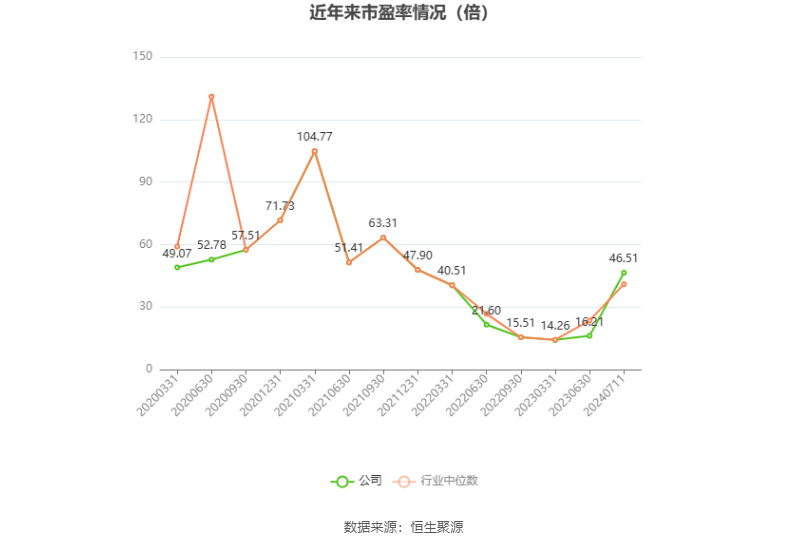 北方稀土：2024年上半年净利同比预降94.89%-96.5%  第2张