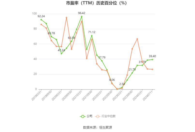 北方稀土：2024年上半年净利同比预降94.89%-96.5%  第3张