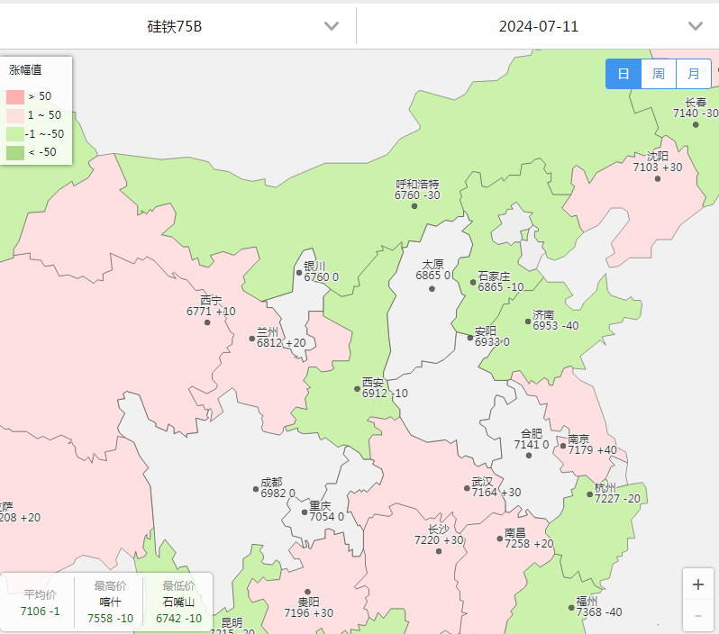 【硅铁】最新：华北某大型钢铁集团最新硅铁招标价格敲定，意料之中？？  第5张