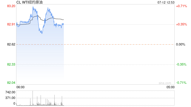 光大期货：7月12日能源化工日报  第2张