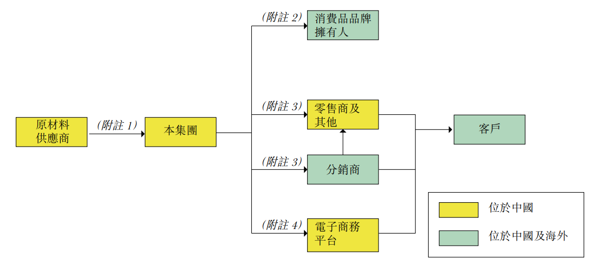 宇航人“沙棘第一股”含金量几何？ 与大客户供应商关系错杂或有利益输送风险