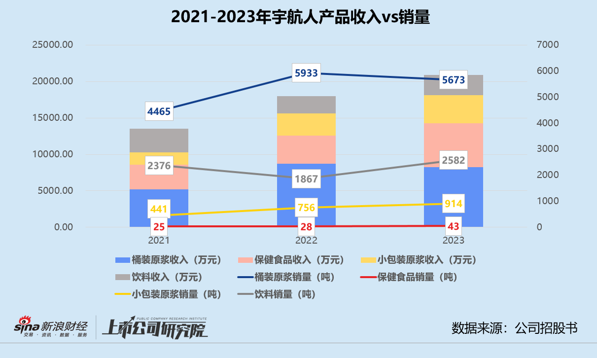 宇航人“沙棘第一股”含金量几何？ 与大客户供应商关系错杂或有利益输送风险