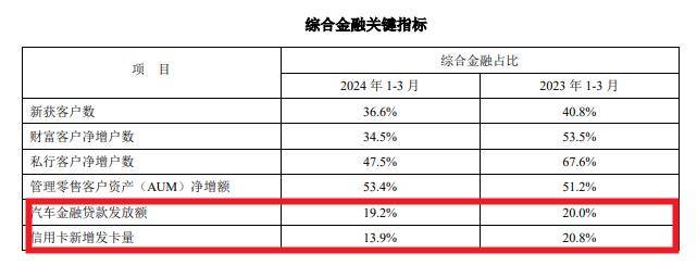 平安银行“变相裁员”风波背后，系部分部门异地办公需统筹管理  第1张