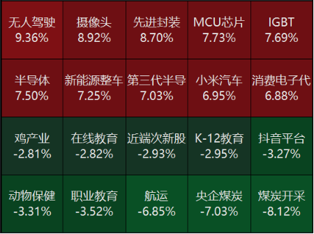 源达投资策略：证监会宣布依法批准暂停转融券业务，6月国内CPI同比继续上涨  第1张