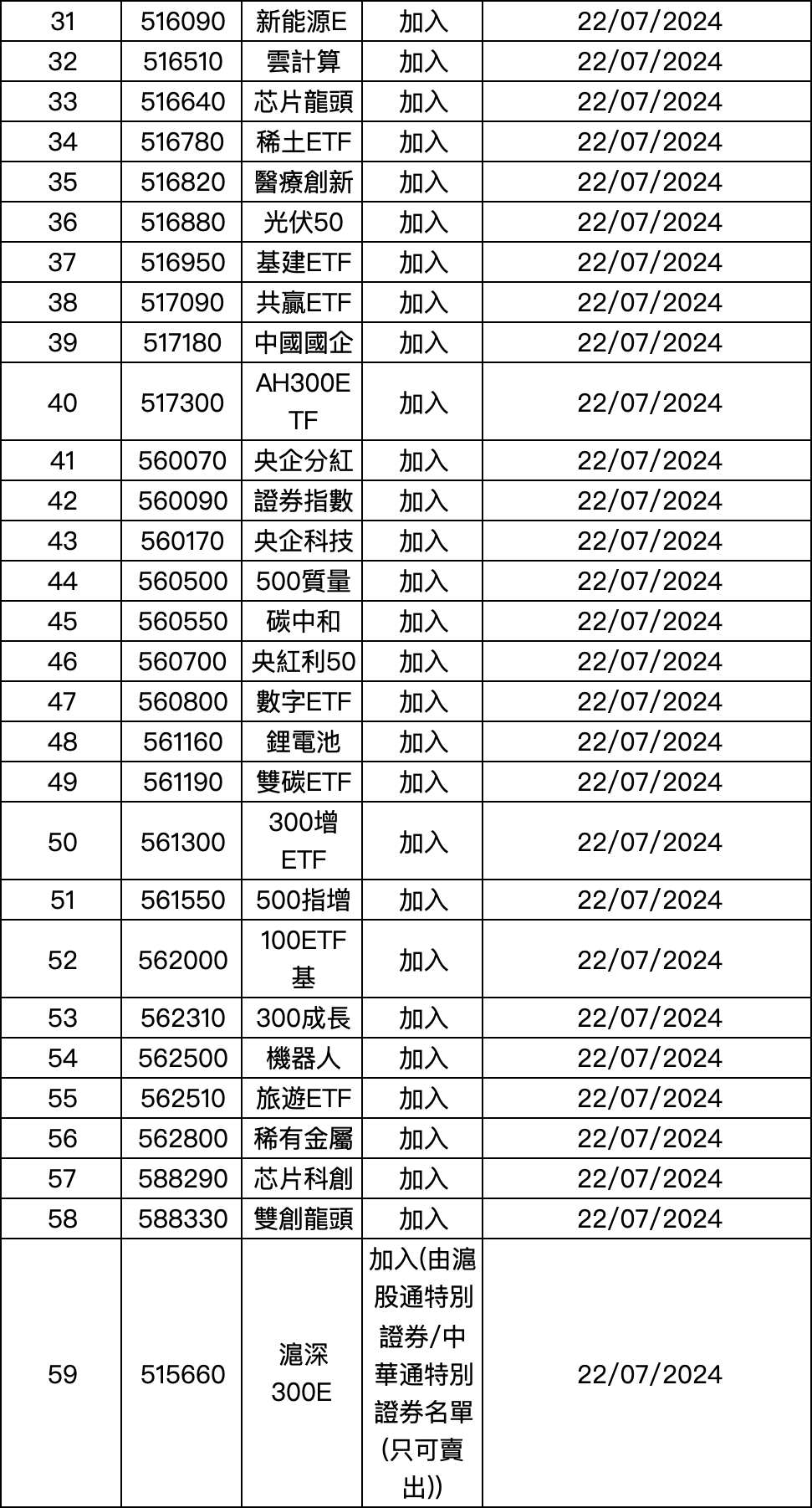 这个周末，ETF互联互通迎来首次大扩容