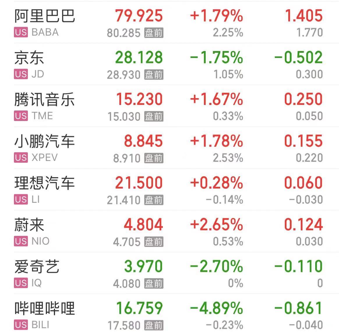 报40090点，道指创历史新高！纳指涨超1%，特斯拉涨超3%，英伟达涨超2%  第3张