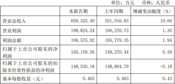 钼业巨头金钼股份单季业绩创新高，控股股东先减持逾9亿后再增持0.1亿  第1张