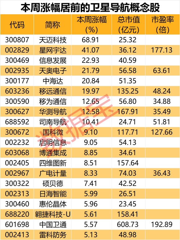 绝密项目曝光，OpenAI 新大模型，推理能力接近人类水平！5000亿级产业传来利好，北斗产业或二次腾飞  第1张