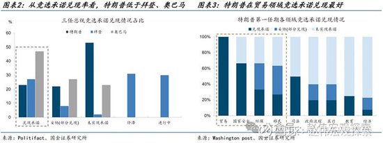 特朗普2.0：政策组合，有何不同？（国金宏观·赵伟团队）