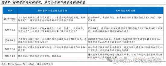 特朗普2.0：政策组合，有何不同？（国金宏观·赵伟团队）