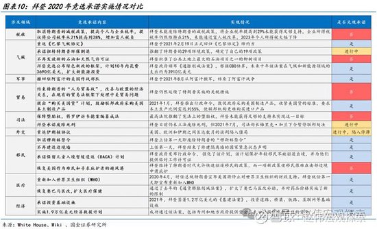 特朗普2.0：政策组合，有何不同？（国金宏观·赵伟团队）  第8张