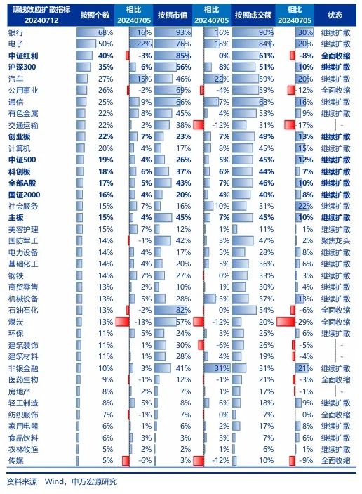 申万宏源策略：美联储降息交易在A股的演绎  第3张