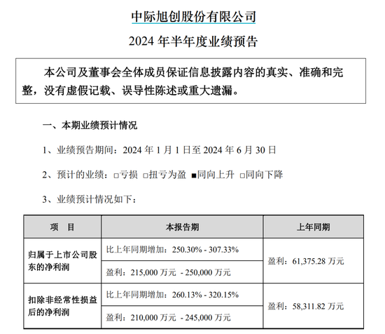 1600亿龙头中际旭创，业绩狂飙！  第1张