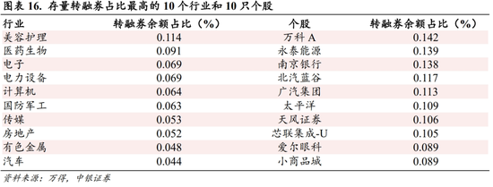 中银策略：科技行业短周期得以反弹的条件  第13张