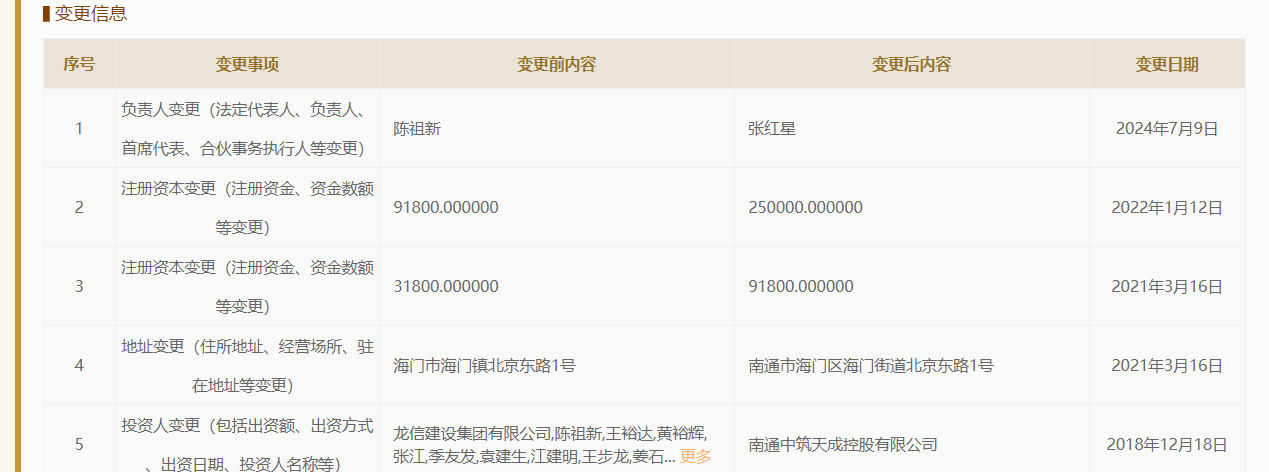 江苏龙信置业法定代表人从陈祖新变更为张红星