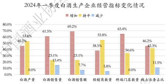 高度内卷、产能博弈、动销分化，酒业的破圈路径在何处？  第1张