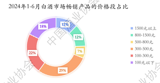 高度内卷、产能博弈、动销分化，酒业的破圈路径在何处？  第2张