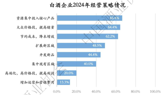 高度内卷、产能博弈、动销分化，酒业的破圈路径在何处？  第3张