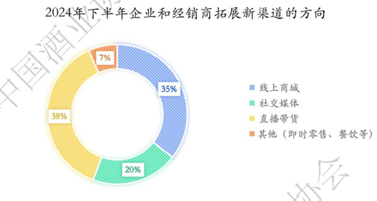 高度内卷、产能博弈、动销分化，酒业的破圈路径在何处？  第4张