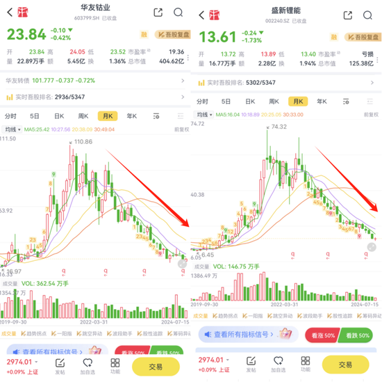 国投瑞银施成亏损永不停，两年巨亏60%！基民：麻木了，毁灭吧！  第9张