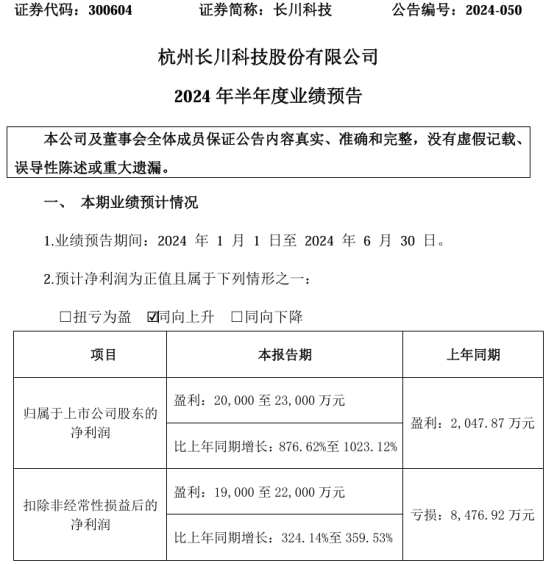 长川科技2024年上半年预计净利2亿-2.3亿同比增长877%-1023% 市场占有率持续稳步攀升  第1张