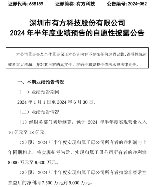 有方科技2024年上半年预计净利8000万-9600万同比扭亏为盈 物联网无线通信产品大幅度增长