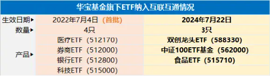 大象起舞！五大行再创历史新高！银行ETF（512800）标的指数年内累涨超19%！中报行情渐热，有色拾级而上  第2张