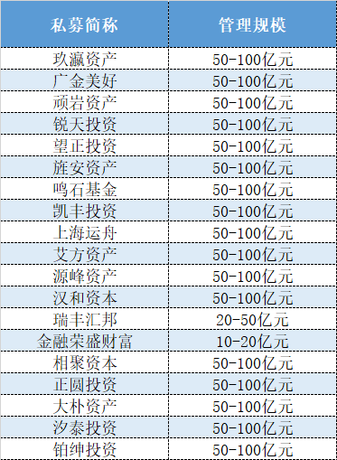 证券类百亿私募仅剩90家，与茅台“分手”后的瑞丰汇邦和金汇荣盛规模大缩水  第1张