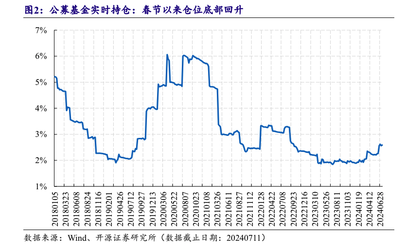 复苏预期高涨！公募基金果链仓位持续回升 港股苹果概念股走强