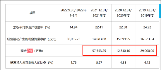 李东升被质疑掏空？频现“贱卖式”腾挪 通力股份IPO前夕清仓式分红是否踩红线