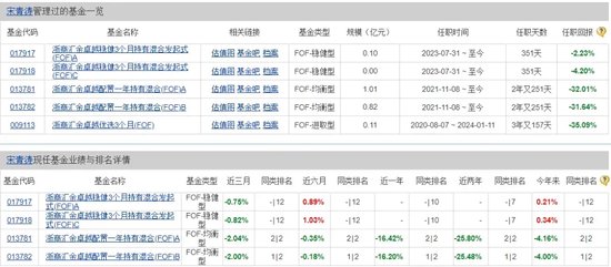 乌龙！浙商资管“净值错报”背后：系统异常还是管理疏漏？