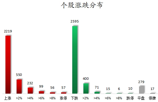 数据复盘丨主力资金加仓计算机、电力设备等行业 龙虎榜机构抢筹紫光股份等  第7张