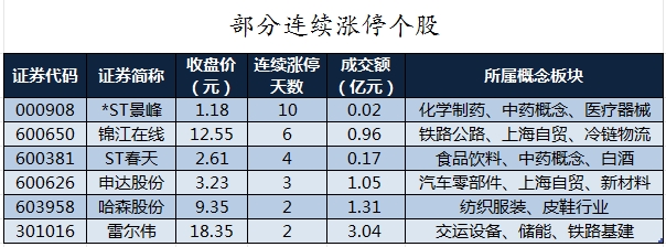 数据复盘丨主力资金加仓计算机、电力设备等行业 龙虎榜机构抢筹紫光股份等  第8张