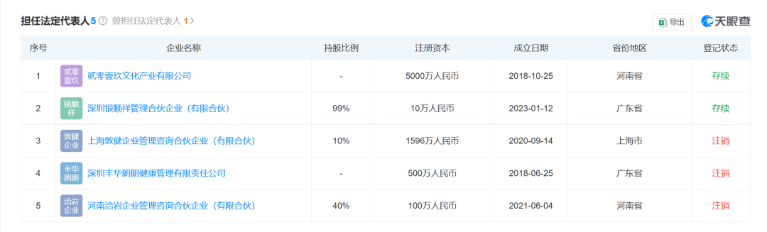 斥资8355万元，郑州“95后”小伙拿下这家上市公司控股权！  第3张