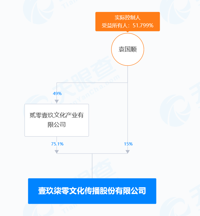 斥资8355万元，郑州“95后”小伙拿下这家上市公司控股权！