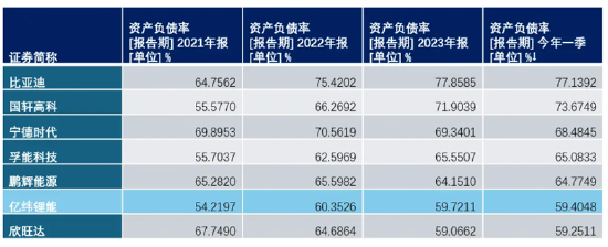 亿纬锂能为可转债募资信披“注水”？回复函里有没有谎言 是否过度融资  第2张