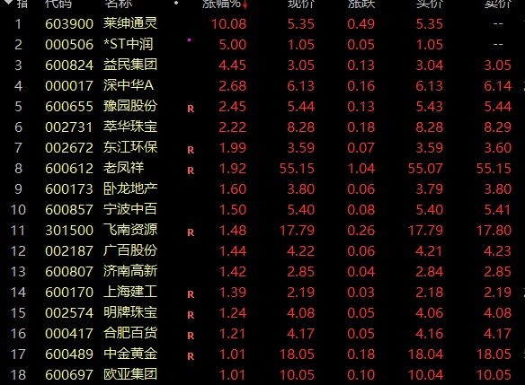 上市房企，集体爆发！  第2张