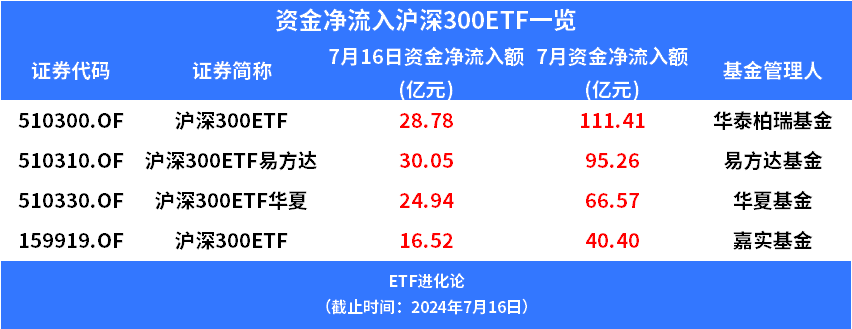 知名基金经理又调仓！这两年赚大了