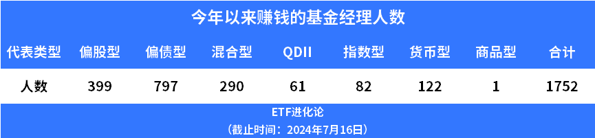 知名基金经理又调仓！这两年赚大了