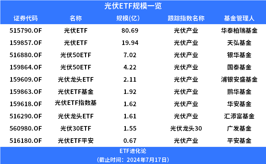 知名基金经理又调仓！这两年赚大了