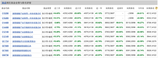 国投瑞银基金二季报出炉 施成退出“百亿基金经理”队列 二季度减持宁德时代