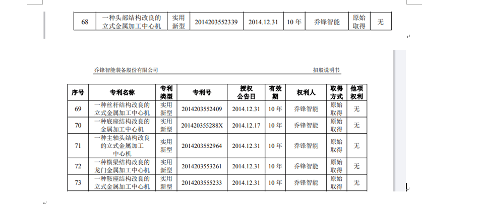 上市首日股价暴涨后连续三日收跌，乔锋智能盈利波动剧烈：高增速后接连两年负增长、50%重要控股子公司去年亏损