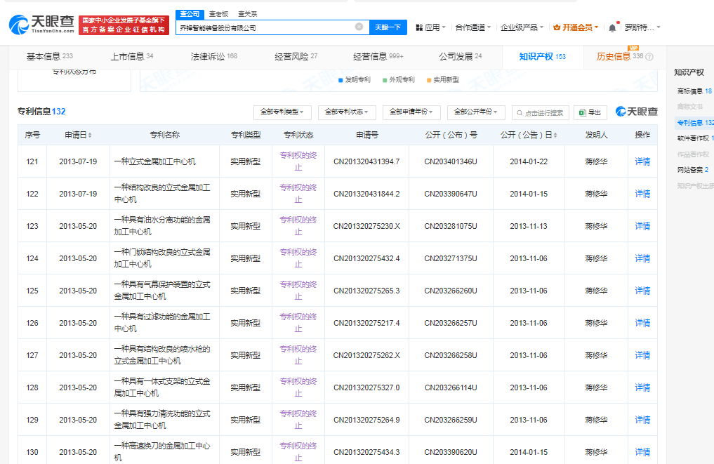 上市首日股价暴涨后连续三日收跌，乔锋智能盈利波动剧烈：高增速后接连两年负增长、50%重要控股子公司去年亏损  第4张