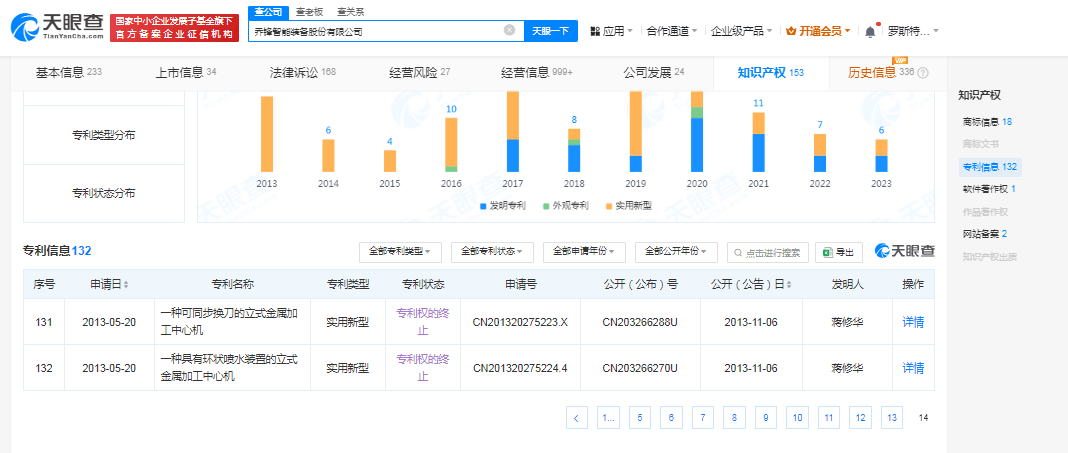 上市首日股价暴涨后连续三日收跌，乔锋智能盈利波动剧烈：高增速后接连两年负增长、50%重要控股子公司去年亏损  第5张