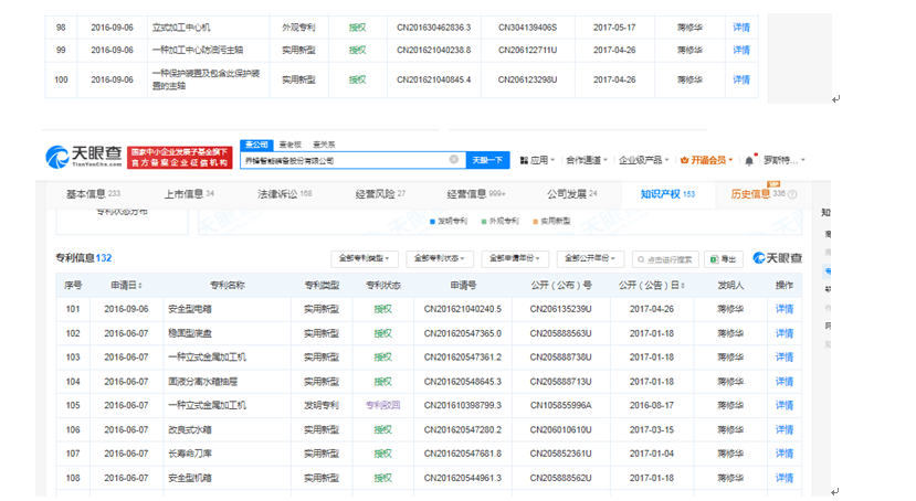 上市首日股价暴涨后连续三日收跌，乔锋智能盈利波动剧烈：高增速后接连两年负增长、50%重要控股子公司去年亏损